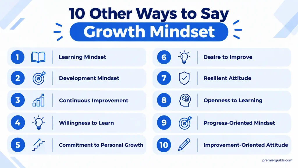 Ten alternatives to growth mindset including learning mindset, continuous improvement, and willingness to learn.