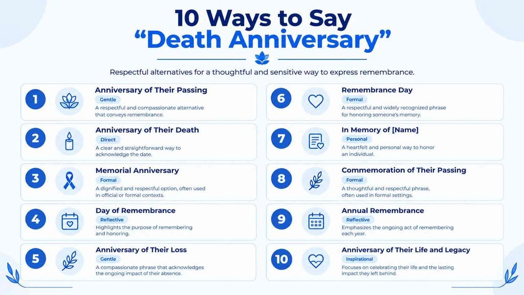 Ten respectful alternatives to say death anniversary, including anniversary of their passing and day of remembrance.