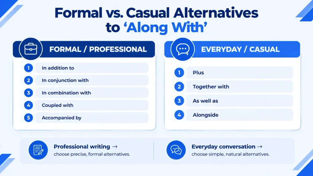 Formal and casual alternatives to along with for professional and everyday English