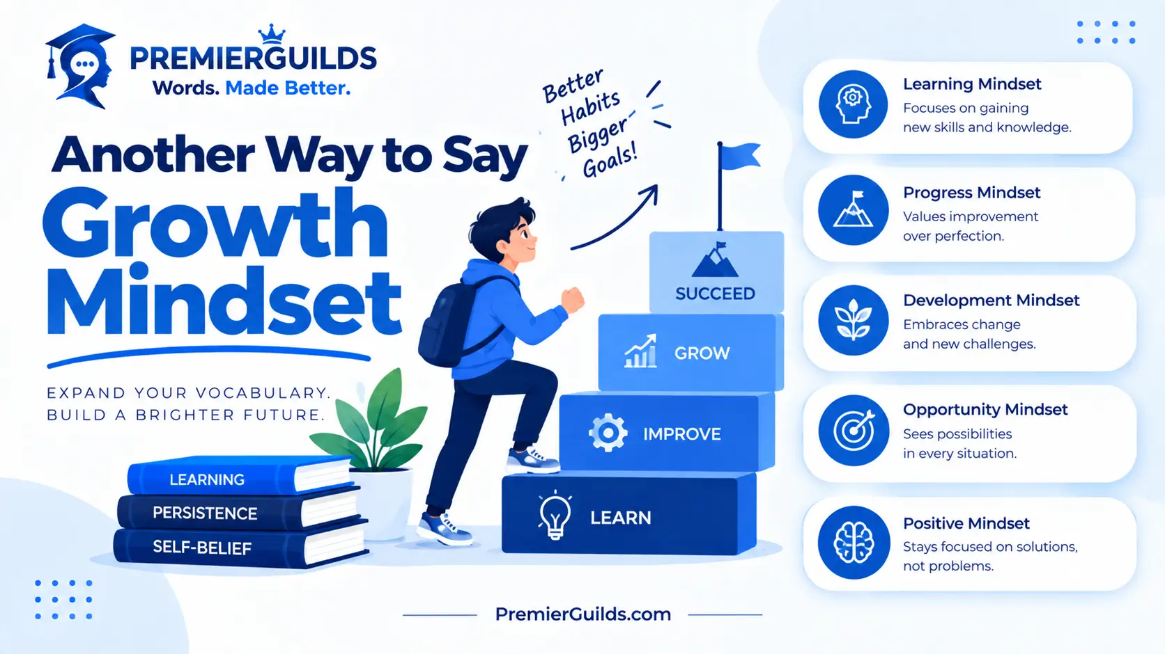 Another Way to Say Growth Mindset