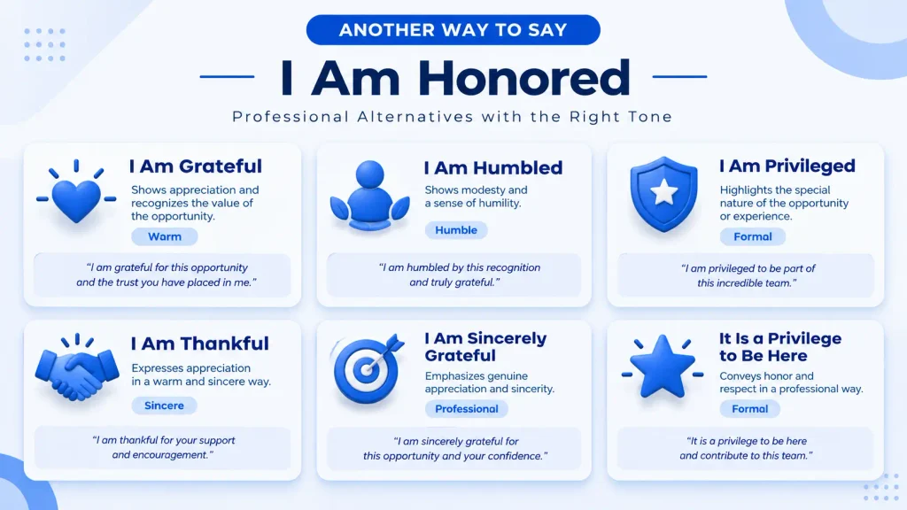 Comparison of alternatives to another way to say I am honored