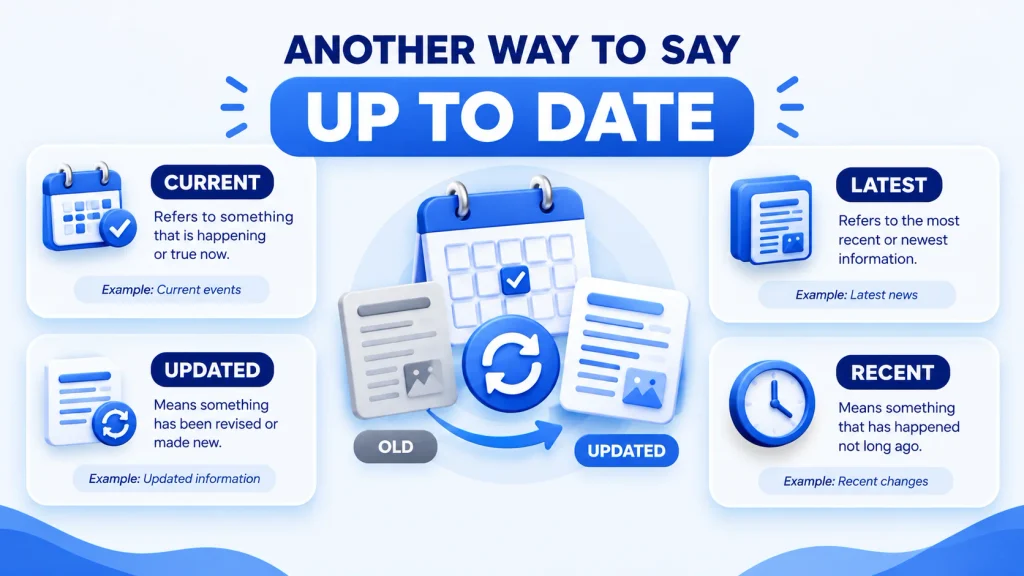 Meaning of another way to say up to date with current updated latest and recent