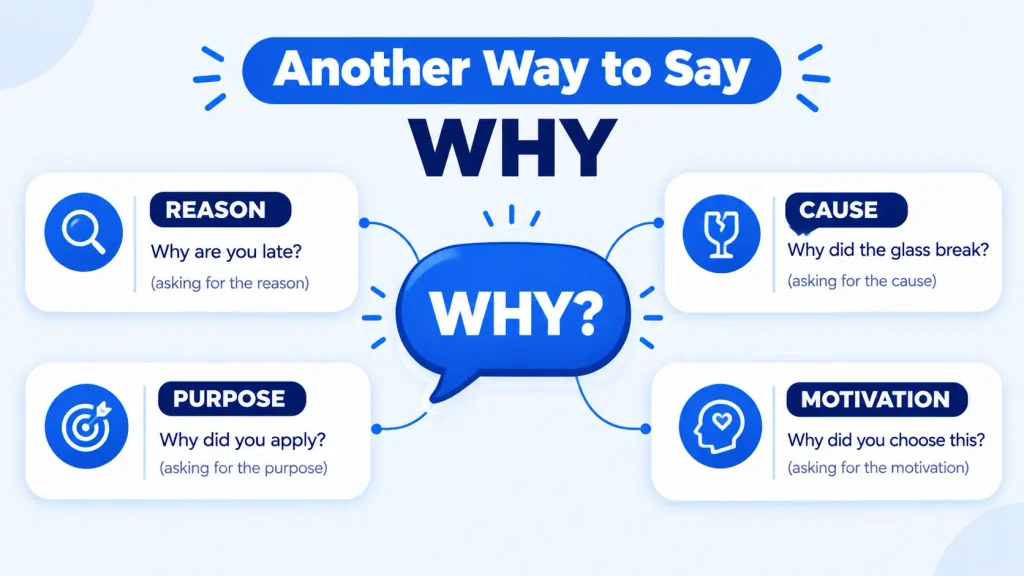 Infographic explaining another way to say why for reasons, causes, purposes, and motivations