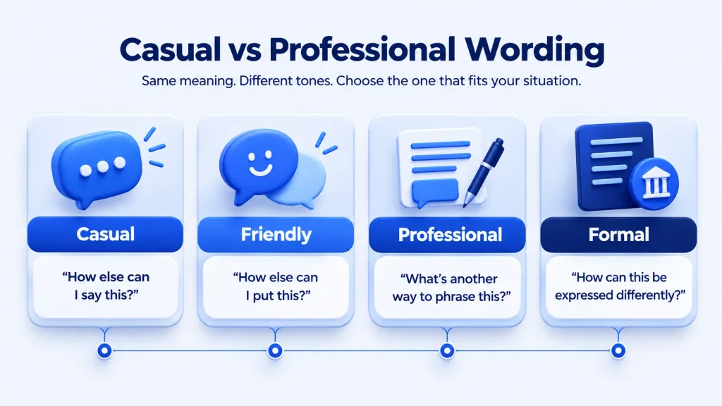 Comparison of casual friendly professional and formal ways to ask for different wording