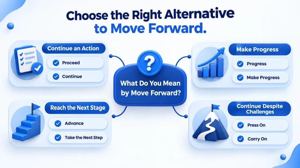 how to choose the right alternative to move forward by context