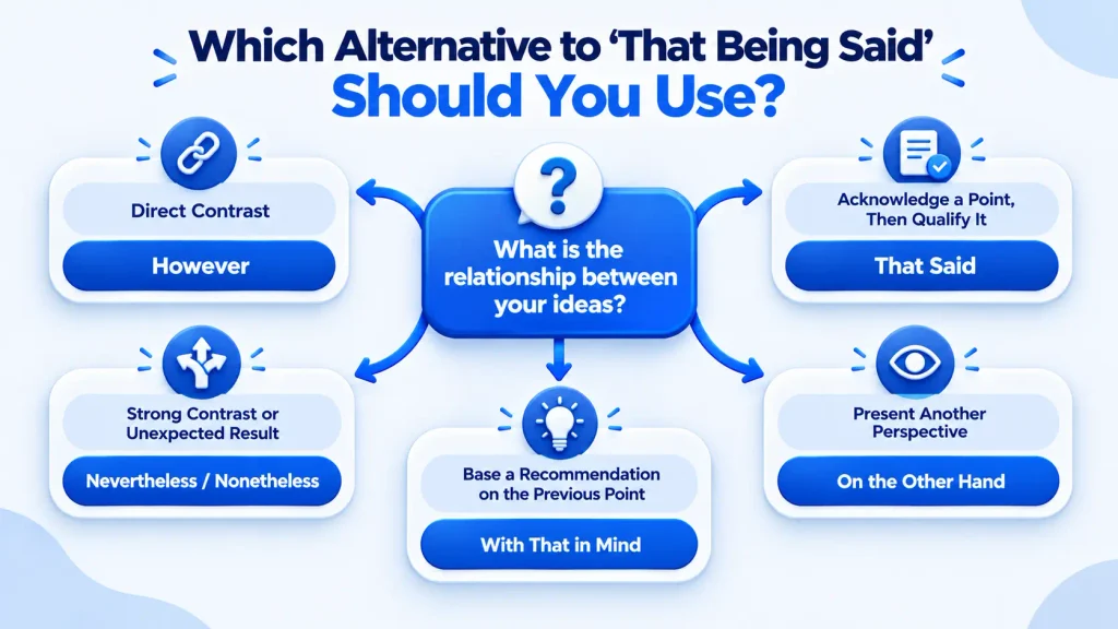 how to choose the right alternative to that being said by context