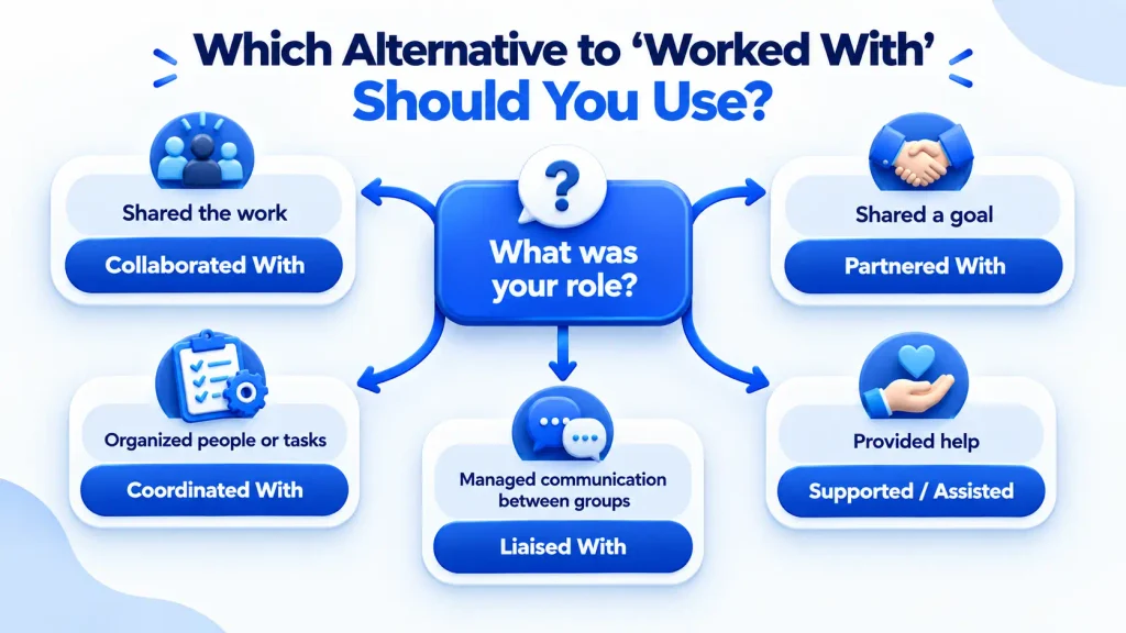 how to choose the right alternative to worked with by context