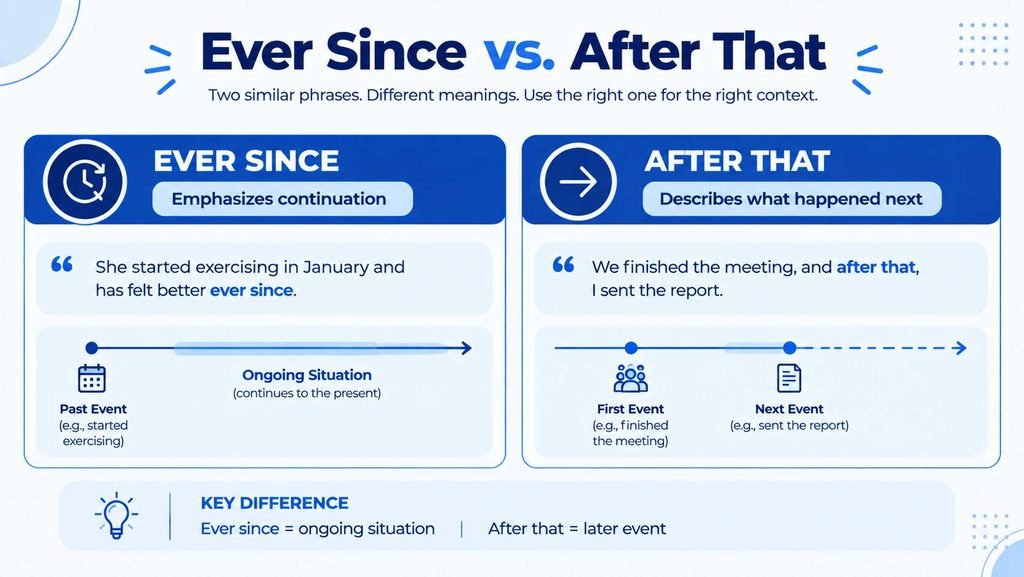 Comparison of ever since and after that for describing time and sequence