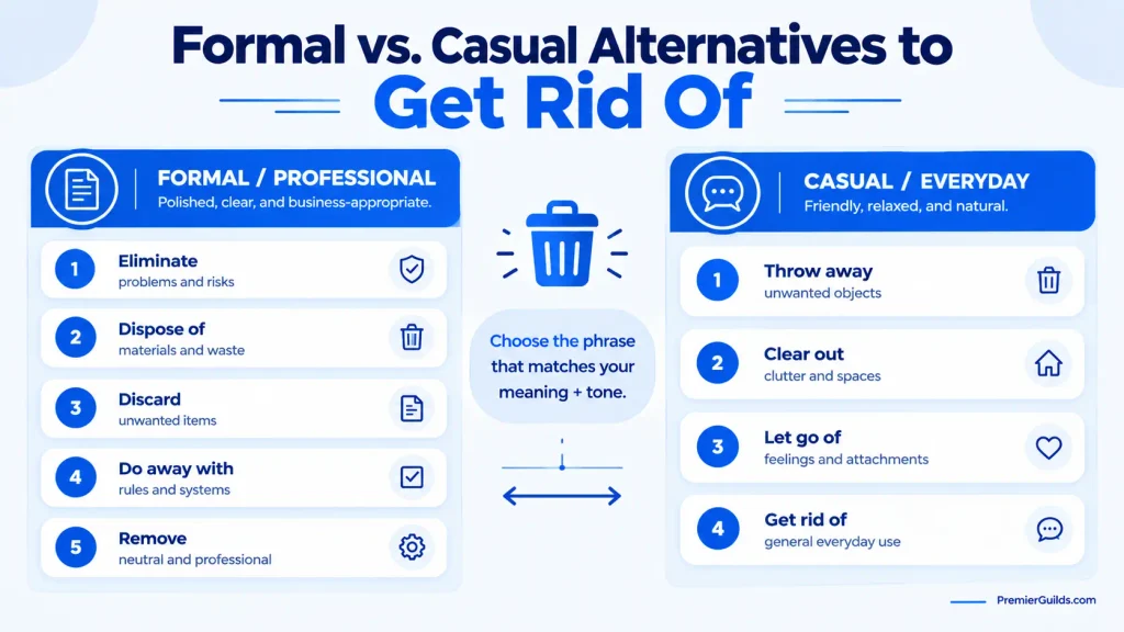 Formal and casual alternatives to get rid of including eliminate discard remove and throw away