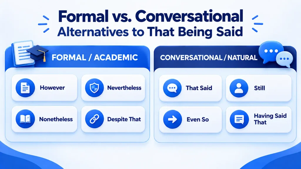 formal and casual alternatives to that being said