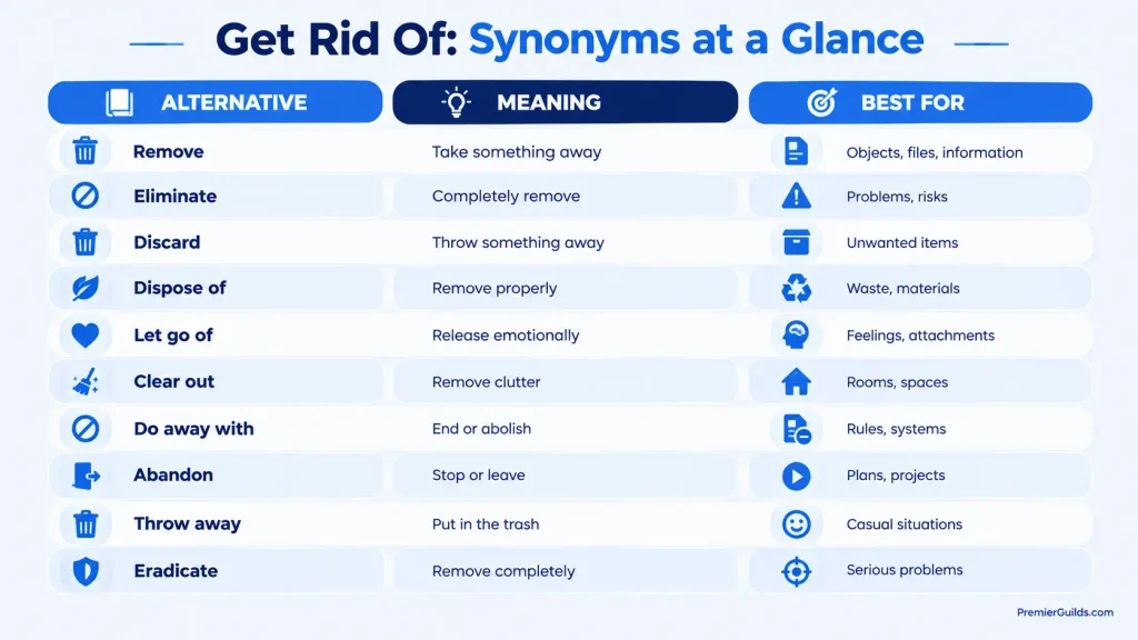 Get rid of synonyms comparison chart showing meaning tone and best usage