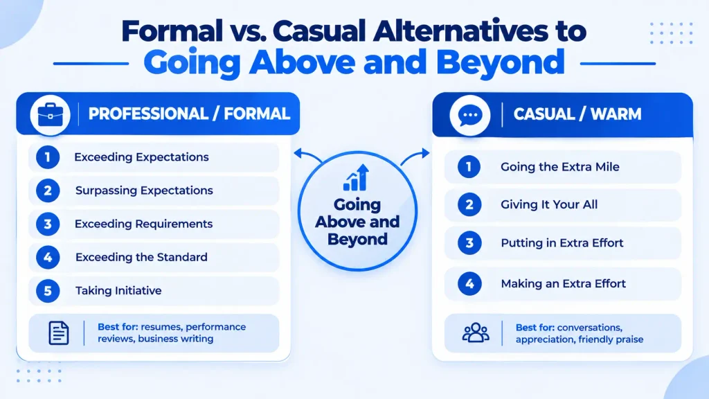 Formal and casual alternatives to going above and beyond for professional and everyday English