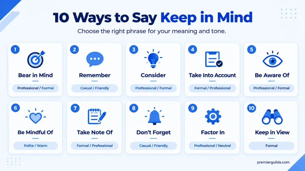 Tone guide comparing 10 alternatives to keep in mind from casual reminders to formal expressions