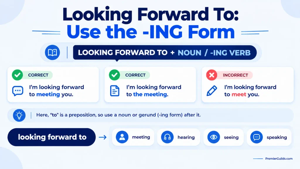 Grammar guide showing why looking forward to is followed by a noun or -ing verb