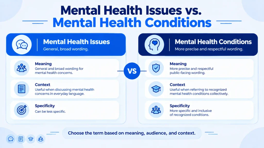 Comparison of mental health issues and mental health conditions by meaning and context