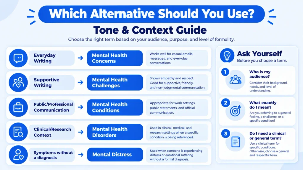 Tone and context guide for choosing alternatives to mental health issues
