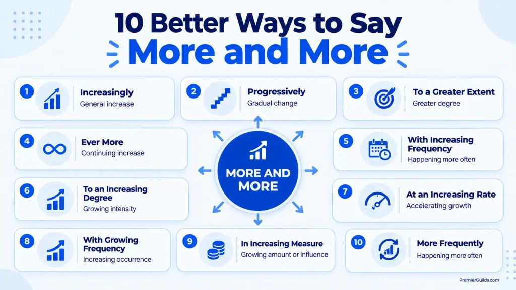 Infographic showing alternatives to more and more including increasingly, progressively, ever more, and more frequently