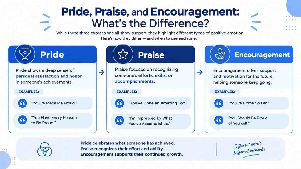 Difference between expressing pride, praise, and encouragement