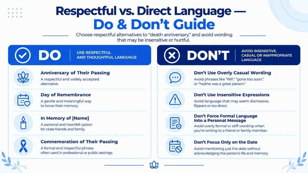Do and don’t guide for choosing respectful wording for a death anniversary.