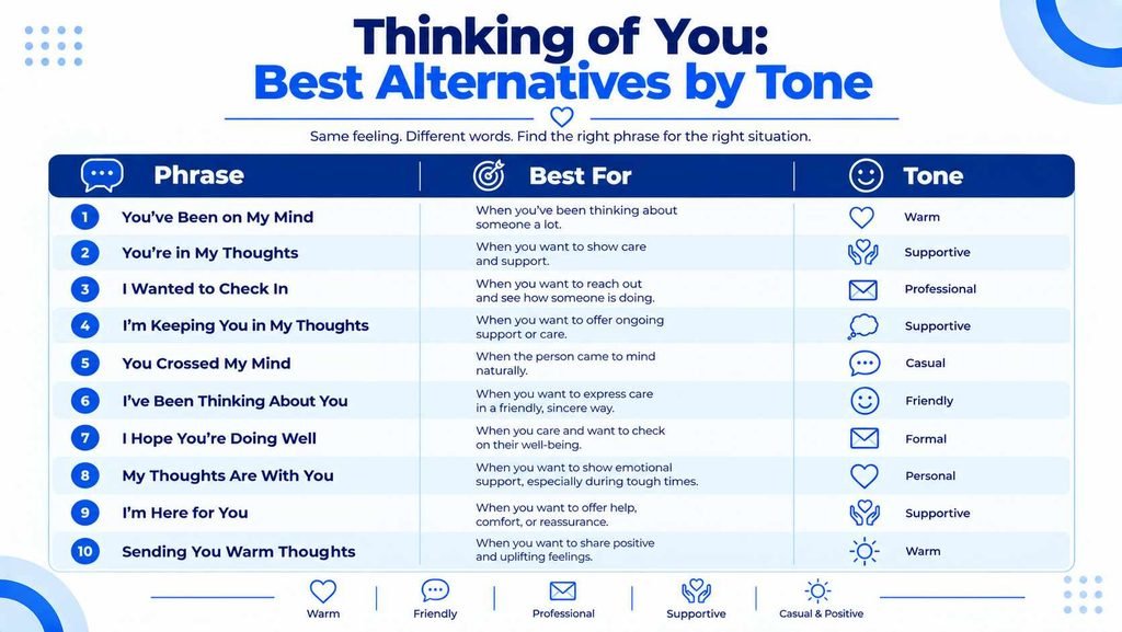 Comparison of thinking of you alternatives by tone and use