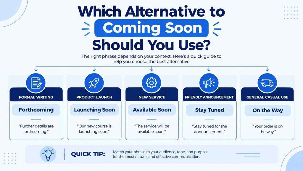 Guide showing which alternative to coming soon to use in different contexts