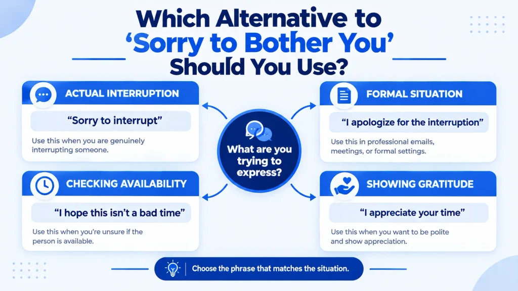 Guide to choosing the right alternative to sorry to bother you based on the situation