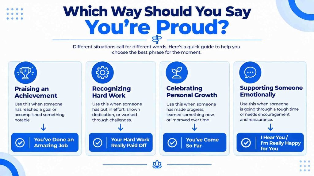 Guide to choosing the right way to say you're proud of someone