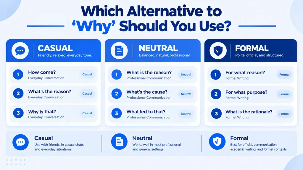 Comparison of formal, neutral, and casual alternatives to why in English