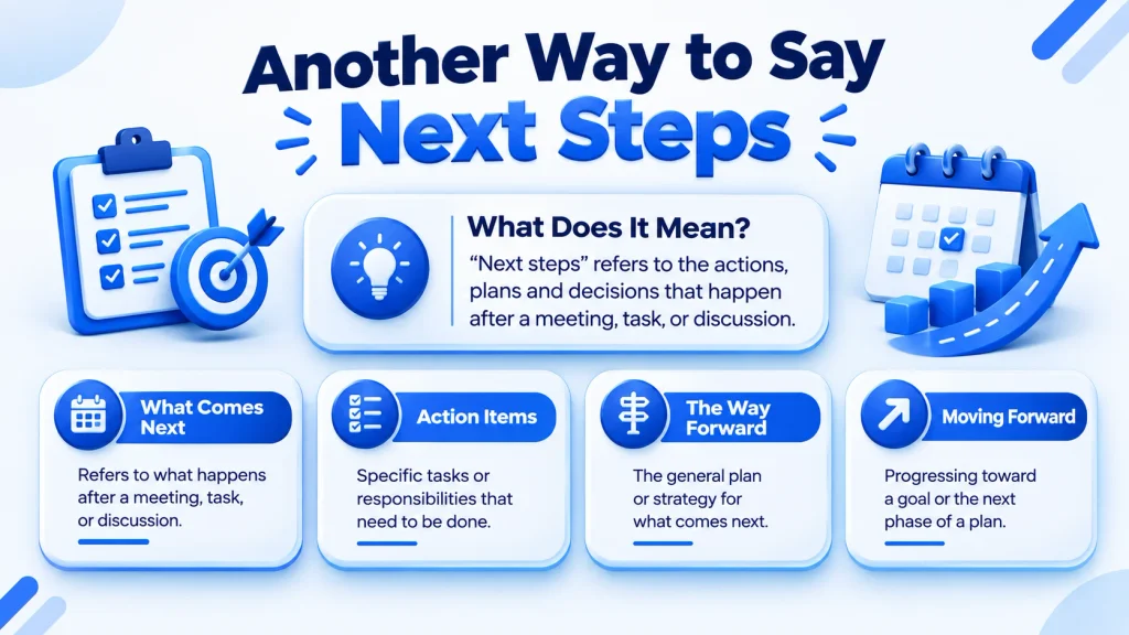 Meaning of another way to say next steps in professional communication