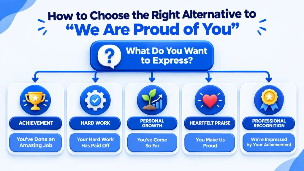 how to choose the right alternative to we are proud of you by context